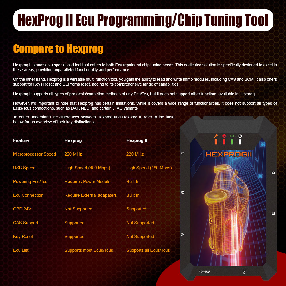 BMW Hexprog 2 Auto Diagnostic Tools